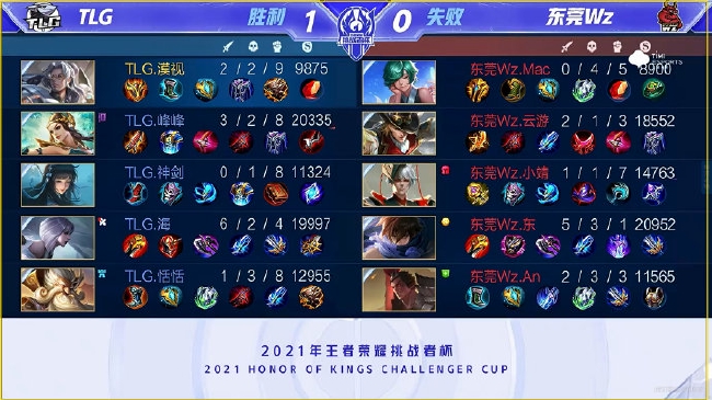 赛中的领先 赛中的领先