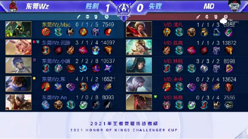 新人不是看 新人不是看