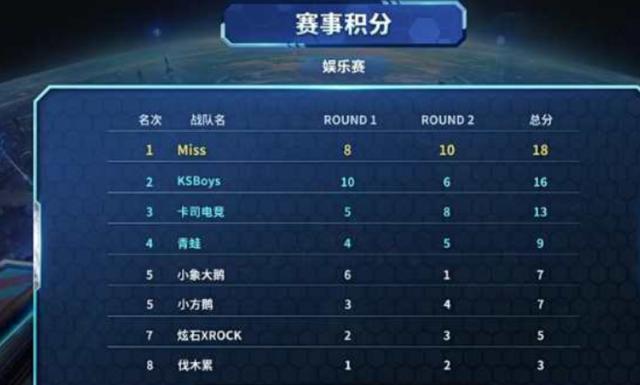 再次绑定 再次绑定